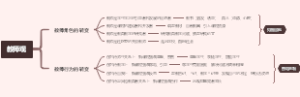 教师观