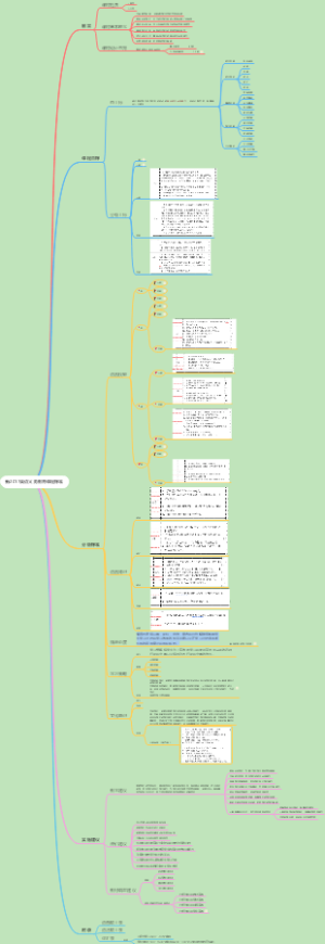 新2017英语义务教育课程标准思维导图