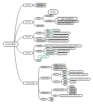 幼儿的心理发展思维导图