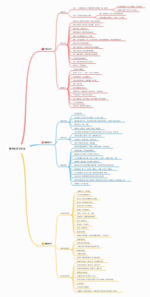 魏书生学习方法