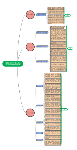 昭通供电局整治方案