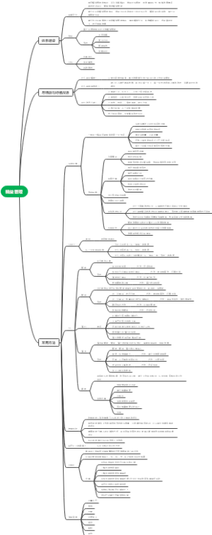 精益管理思维导图