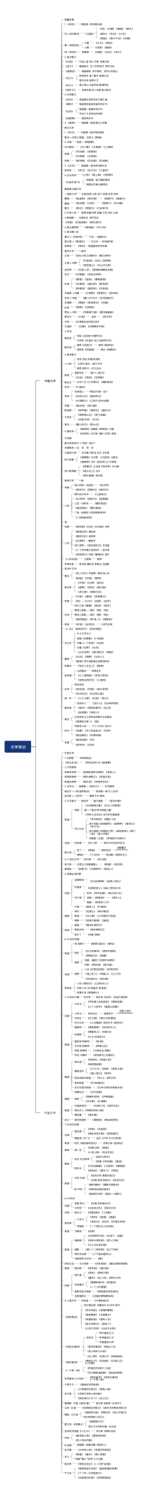 文学常识思维导图