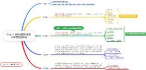 语言觉知知识导图