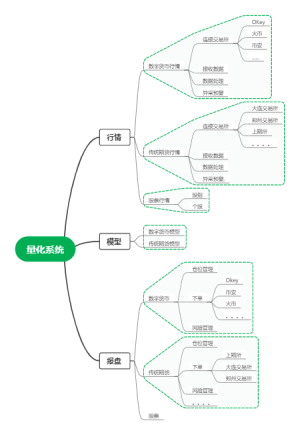 量化思维导图