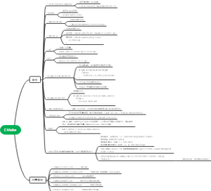 CMake 常用指令