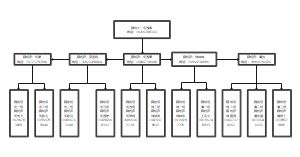 网格组织架构图