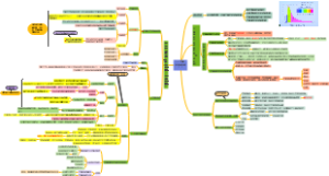 太阳对地球的影响