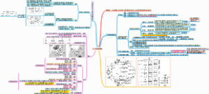 人教版2019版高中地理选择性必修一3.2 气压带和风带