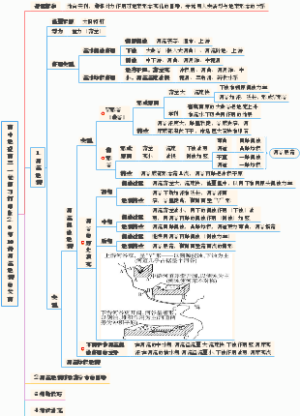 高中地理高三一轮复习打印版2.0第10讲 河流地貌