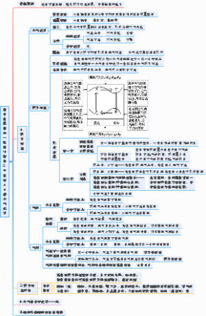 高中地理高三一轮复习打印2.0版第13讲 大气运动