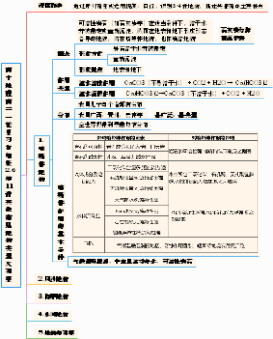 高中地理高三一轮复习打印版2.0第11讲　其他常见地貌及观察