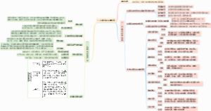 人教版2019高中地理选择性必修三高中地理第一章1.3 环境问题及其危害