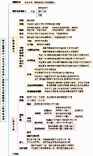 高中地理高三一轮复习打印版第6讲 地球运动的地理意义之地球的自转