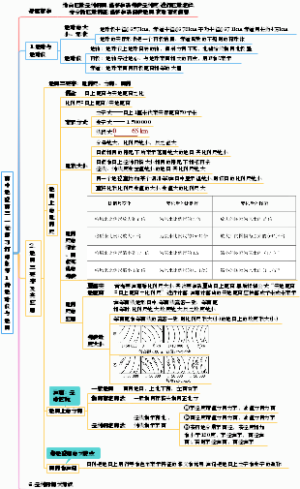 高中地理高三一轮复习打印版  第1讲 地球仪与地图