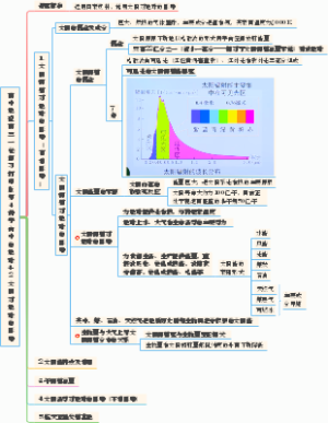 高中地理高三一轮复习打印版第4讲 宇宙中的地球——4-2太阳对地球的影响