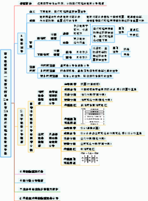 高中地理高三一轮复习打印2.0版第21讲  自然环境的地域差异性