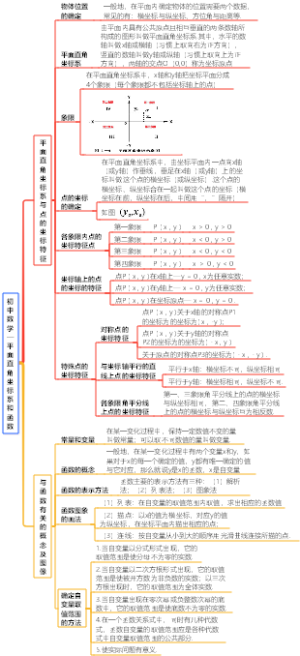 初中数学—平面直角坐标系和函数