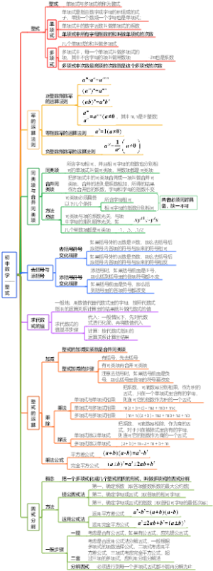 初中数学——整式