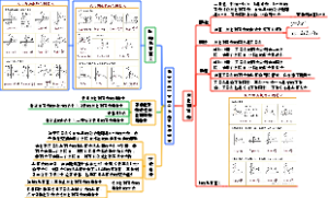 初中数学—反比例函数