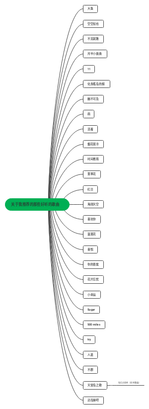 关于我推荐的那些好听的歌曲﻿