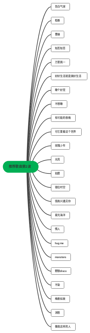 推荐歌曲第2波﻿