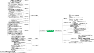 第二章第五节电梯工程施工技术