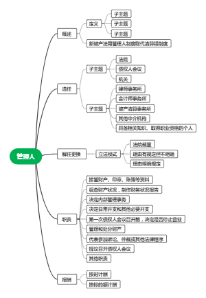 管理人