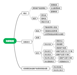 和解制度