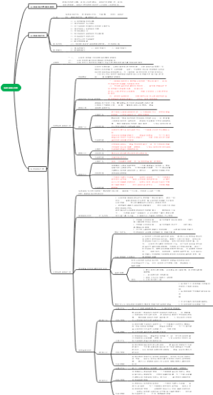 多年训练过程思维导图