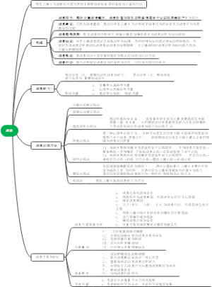 战术能力导图笔记