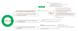 Venus PFMF validation