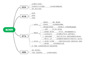 吕露 小麦产品框架作业