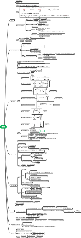 生物化学糖类思维导图图片