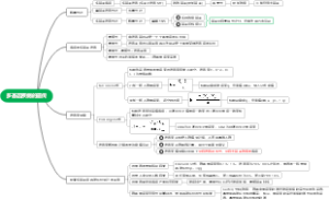 医学遗传学-多基因疾病的遗传