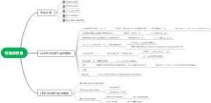 医学遗传学-线粒体疾病