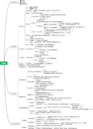 医学遗传学-染色体病