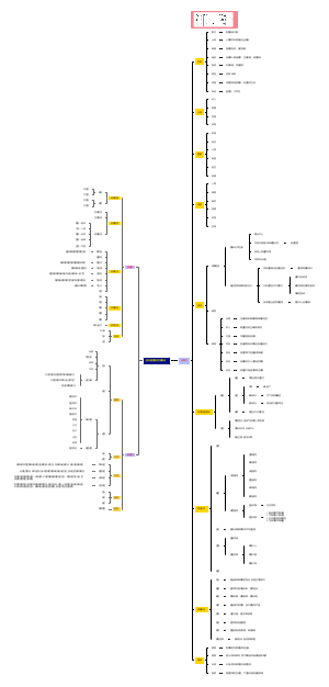 初中语文现代文知识点
