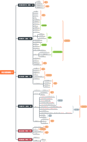 项目范围管理思维导图