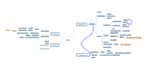 有机化学-醛和酮