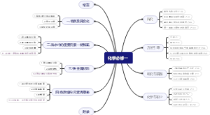 高中化学必修一