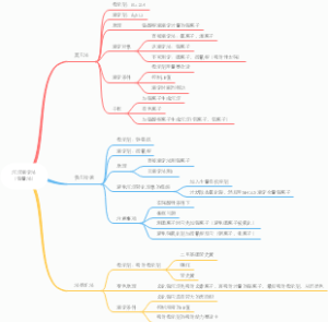 沉淀滴定法