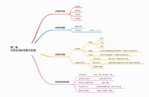 分析化学第二章分析试样的采集与处理