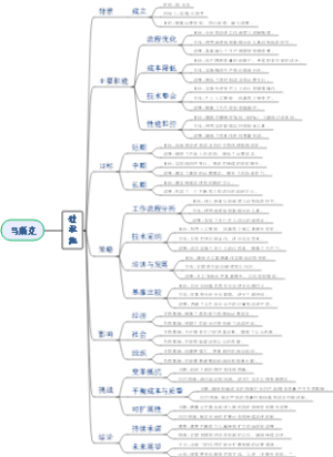 马斯克能效部