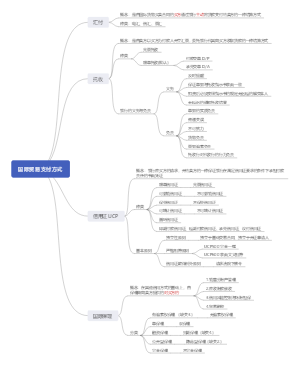 国际贸易支付方式