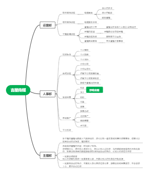 吉星思维导图