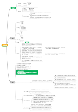 吉星传媒思维导图