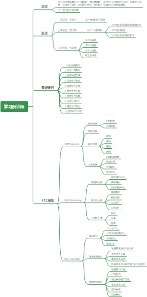 学习设计师