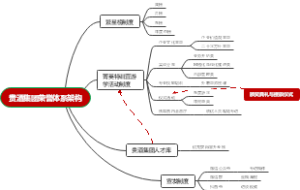 荣誉体系