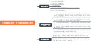 三年级音乐学科（下）集体备课第二单元